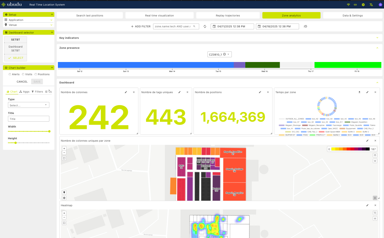 Dashboards und APIs